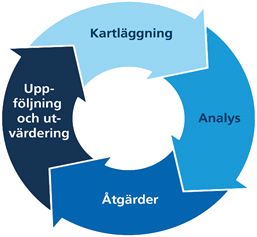 uppföljning